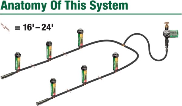 Rain Bird 32ETI Automatic Sprinkler System Kit - Image 6