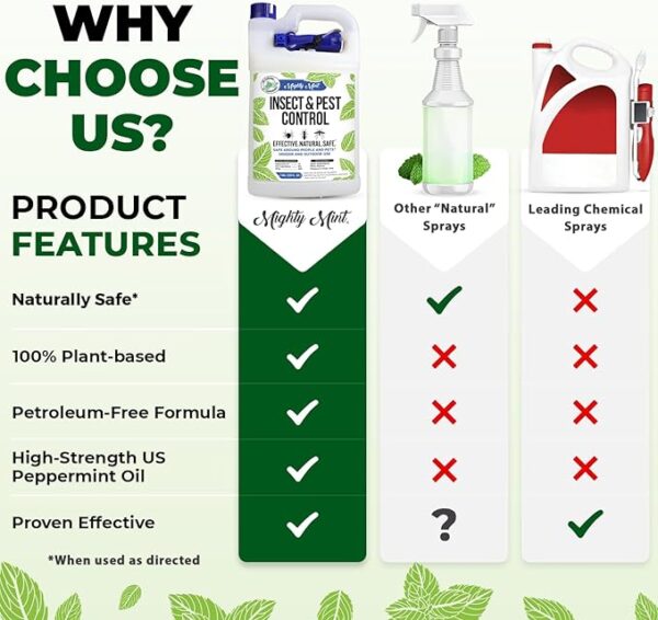 Mighty Mint Gallon (128 oz) Insect and Pest Repellent Peppermint Oil - Natural Spray for Spiders, Ants, and More - Image 5