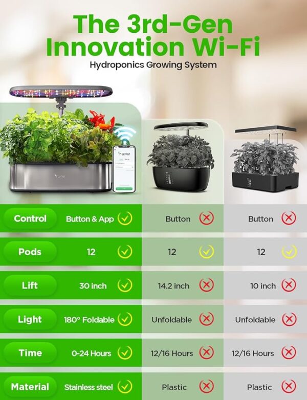 LetPot LPH-SE Hydroponics Growing System, 12 Pods Smart Herb Garden Kit Indoor, Indoor Garden, APP & WiFi Controlled, with 24W Growing LED, 5.5L Water Tank, Pump System, Automatic Timer - Image 2